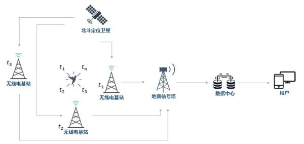 itb8888通博,湖南野生动物追踪,湖南卫星追踪器,湖南追踪器